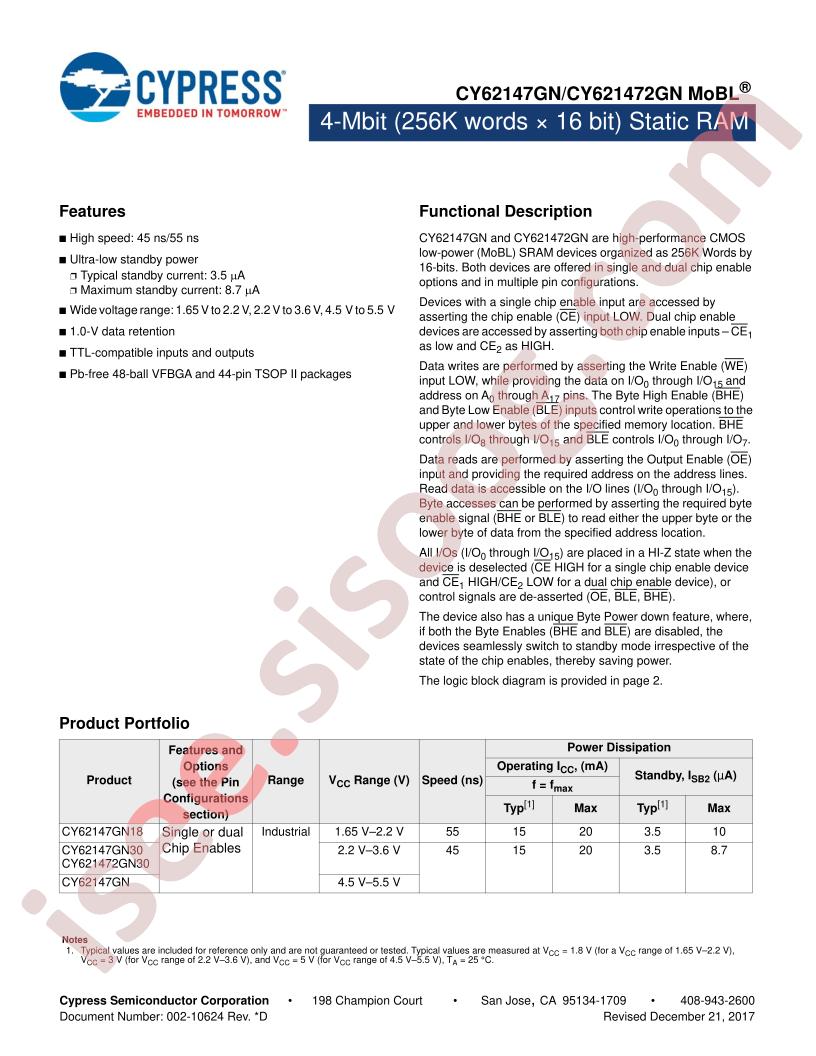 CY621472GN30