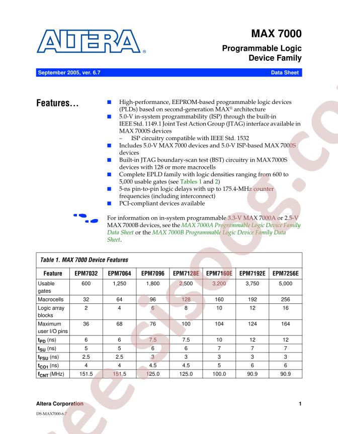 EPM7032