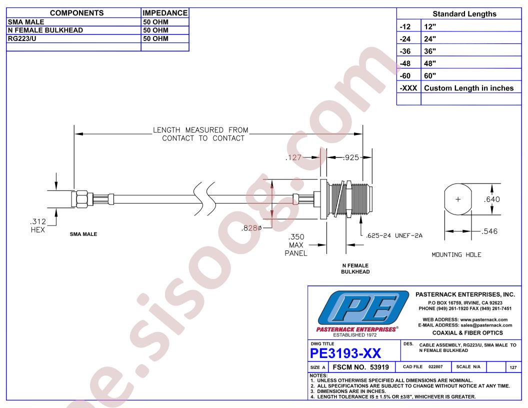 PE3193LF