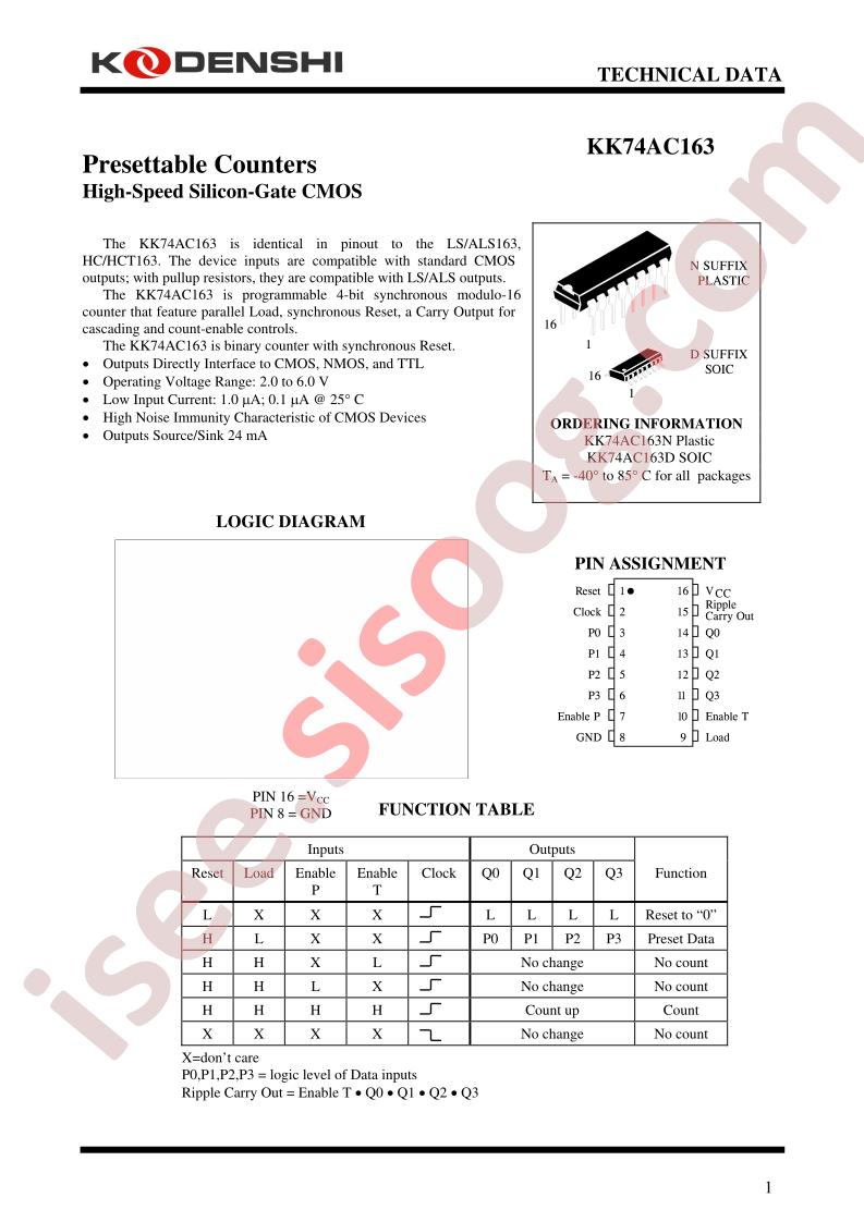 KK74AC163