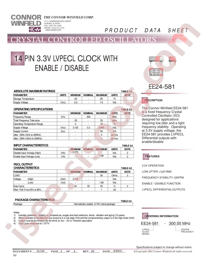 EE24-581