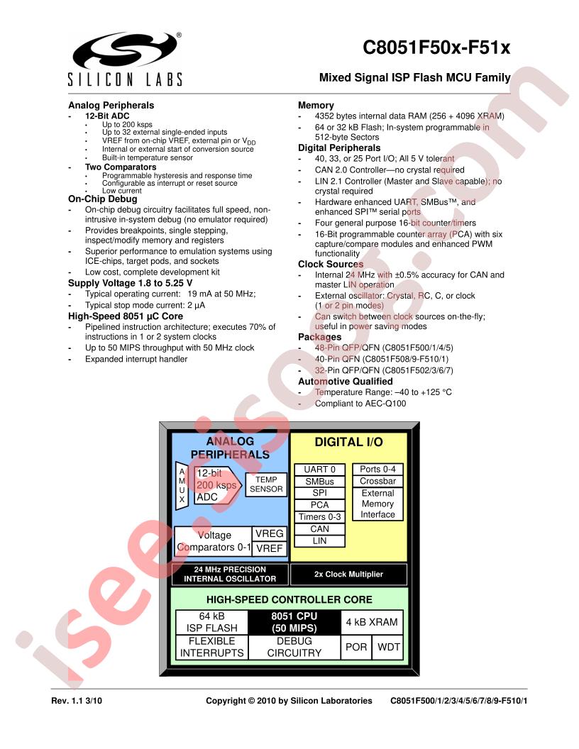 C8051F502-IM