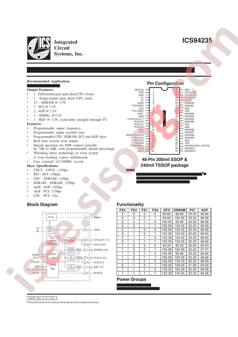ICS94235YGT