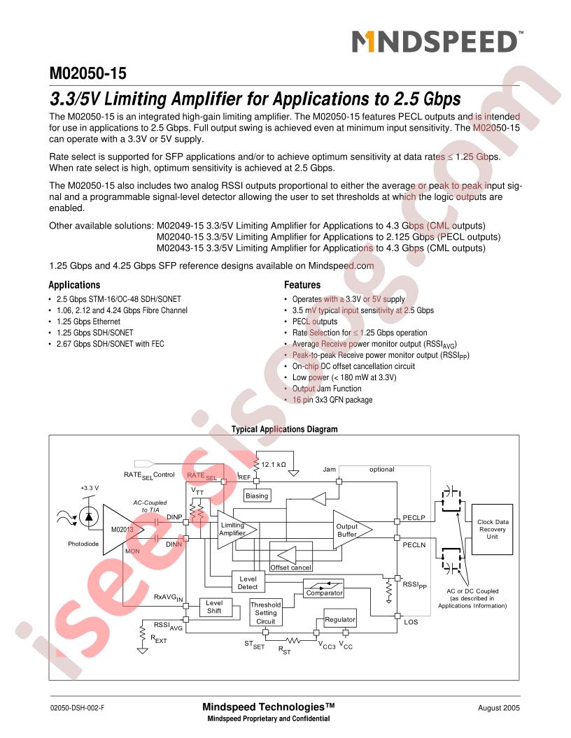 M02050-15EVM