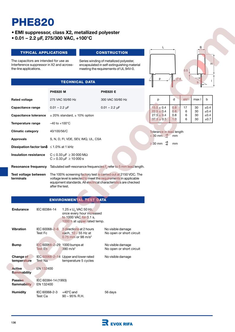 PHE820