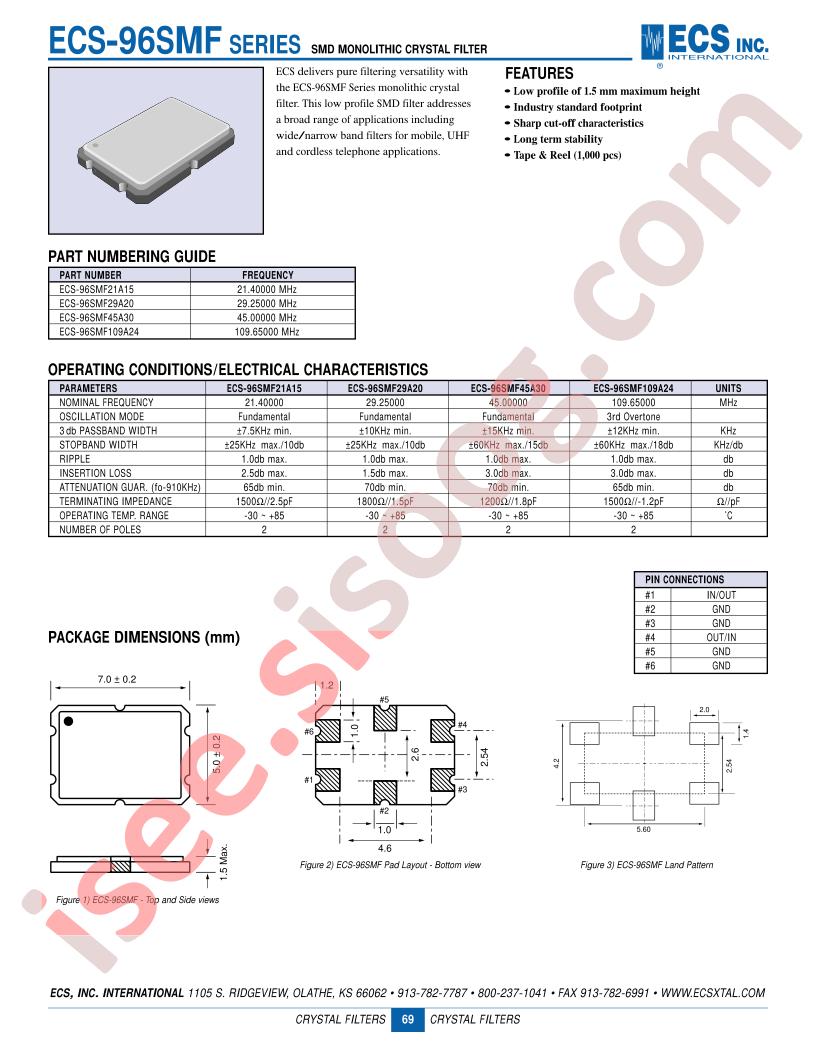 ECS-96SMF