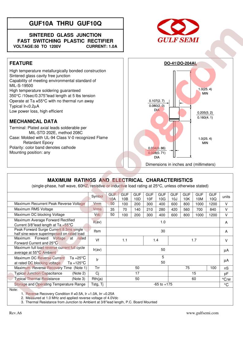 GUF10A