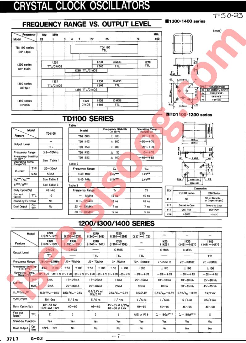 TD1230