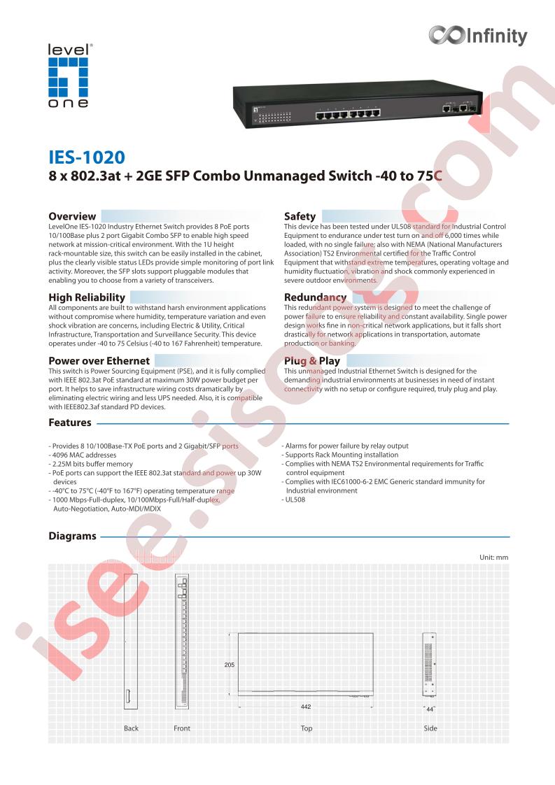 SFP-4320