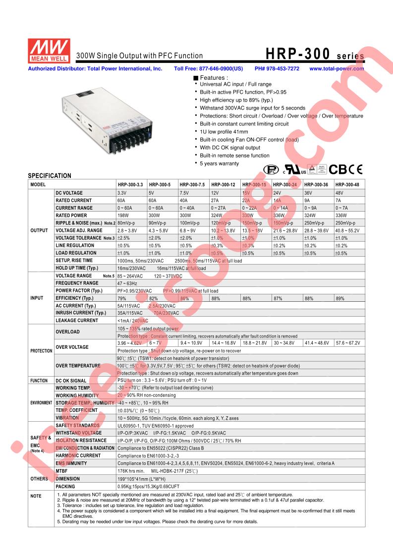 HRP-300-7.5