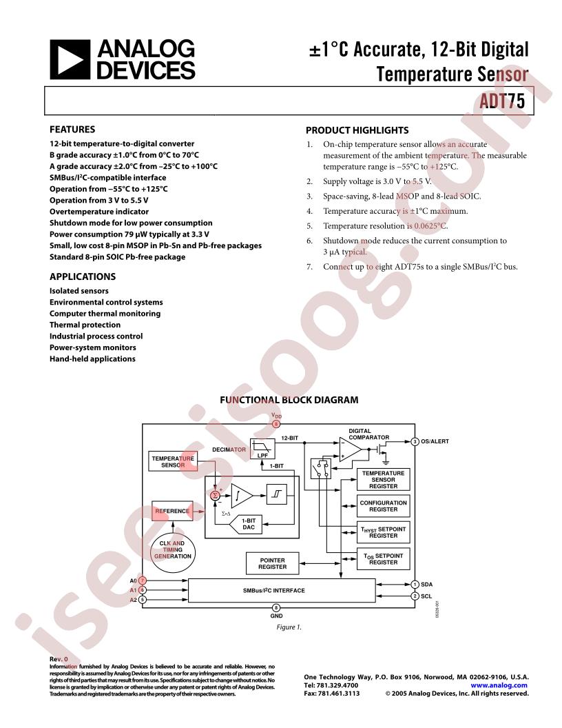 ADT75