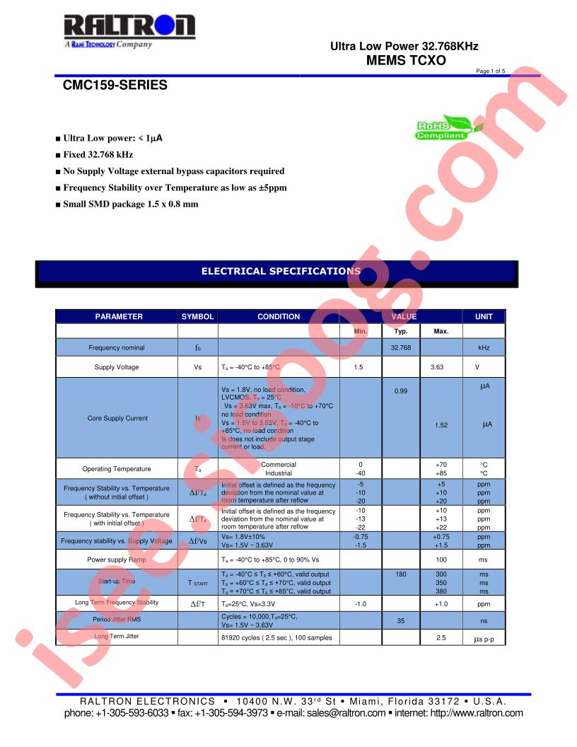 CMC159