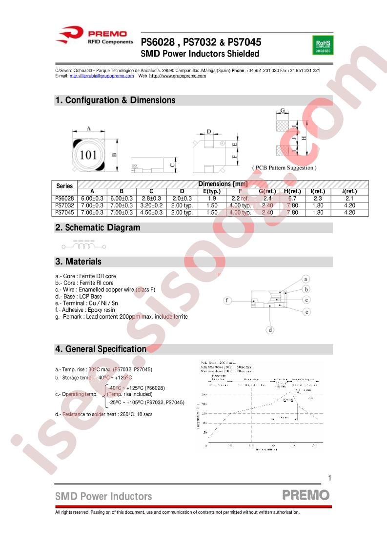 PS7032-220M