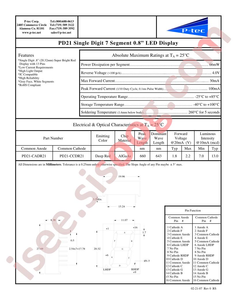 PD21-CADR21