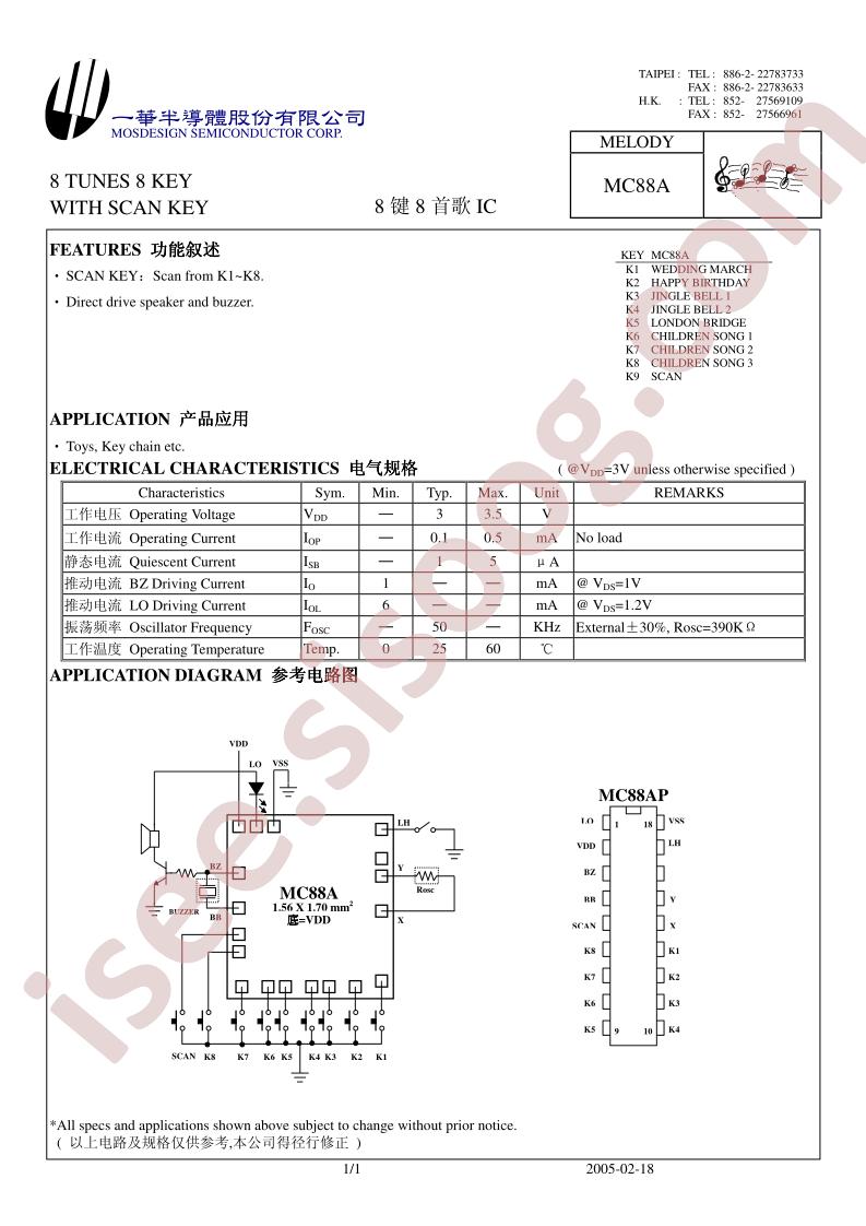 MC88A