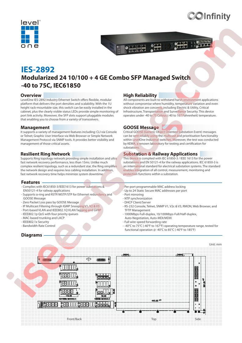 SFP-4210