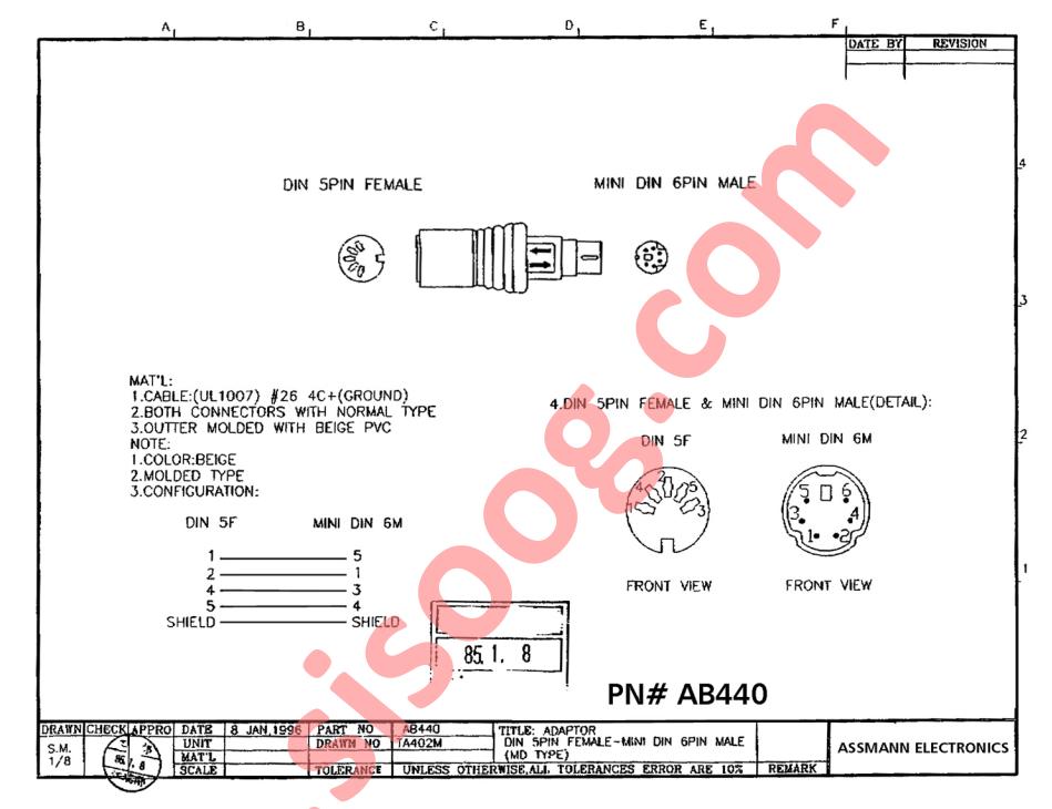 AB440