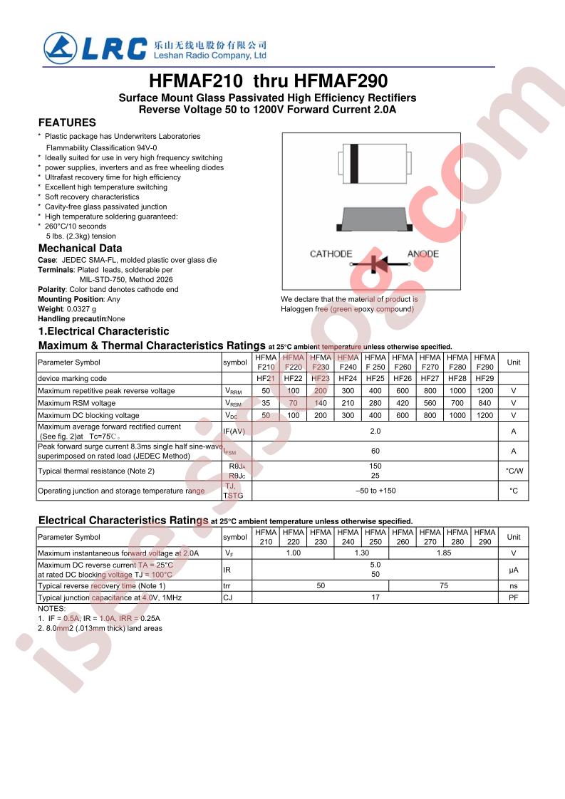 HFMAF290
