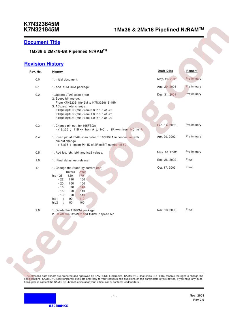 K7N323645M-QC20