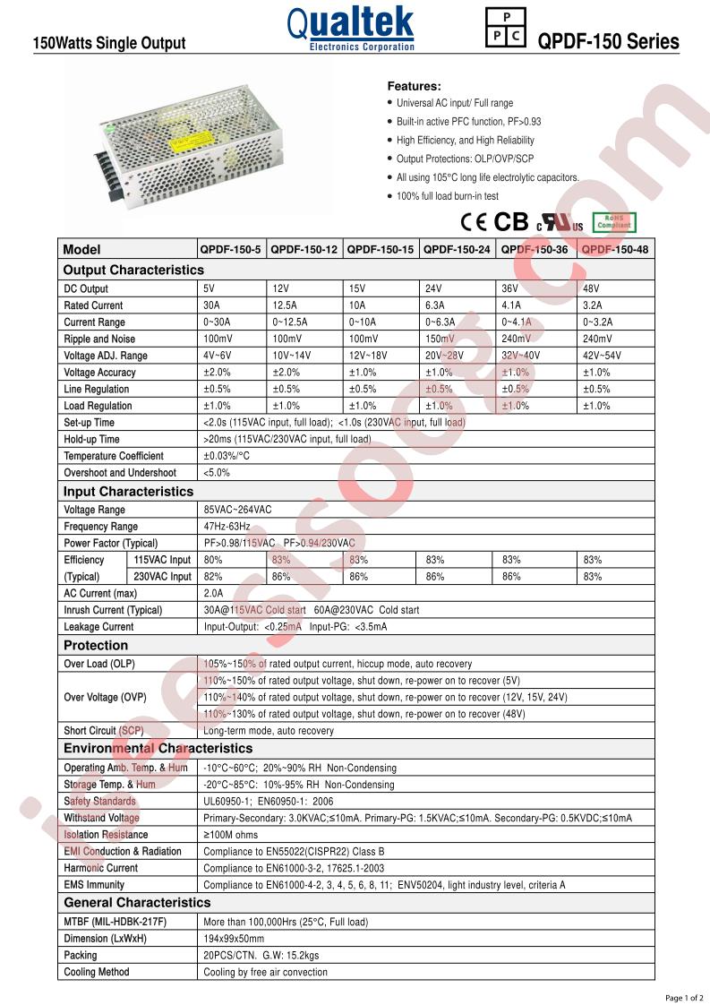 QPDF-150