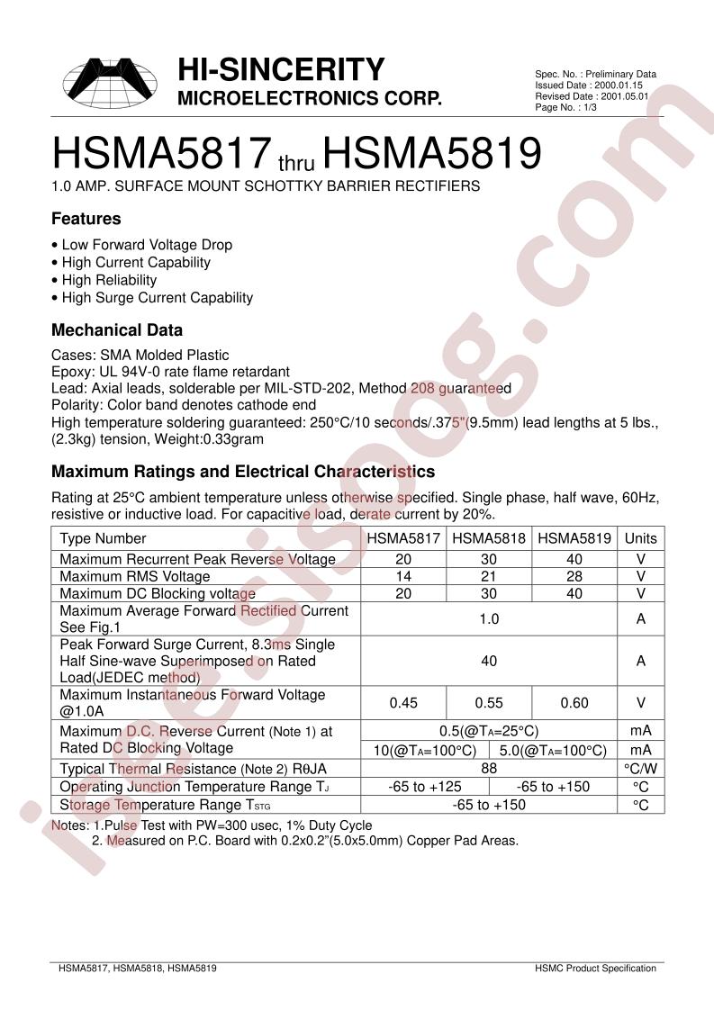 HSMA5817