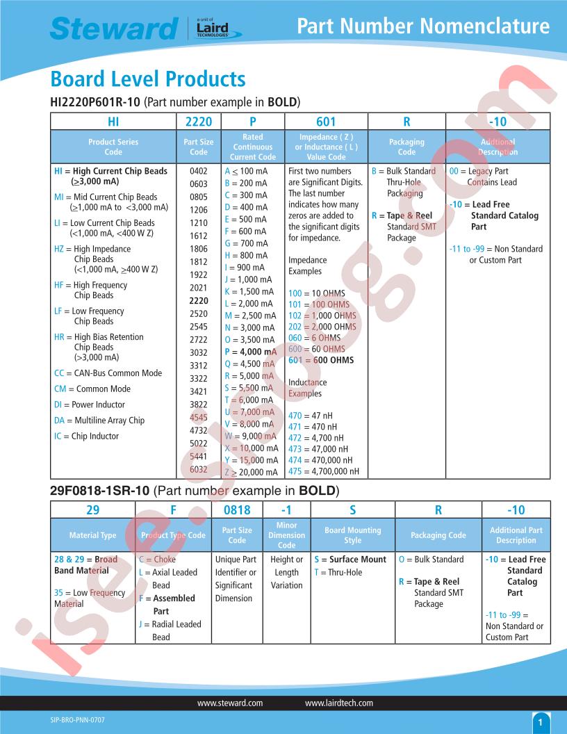 28A2029-0A0