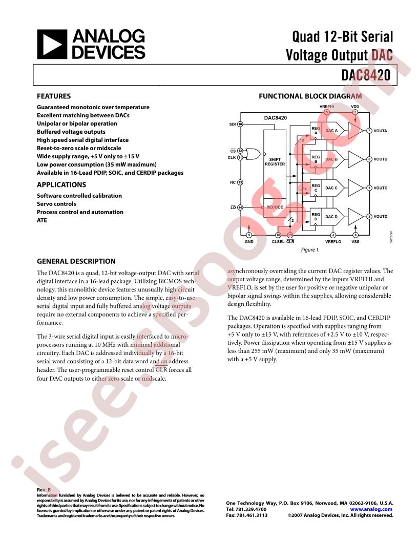 DAC8420FPZ2