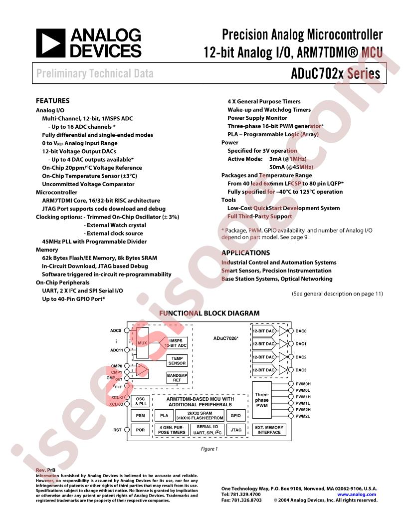 ADUC7021ACP32