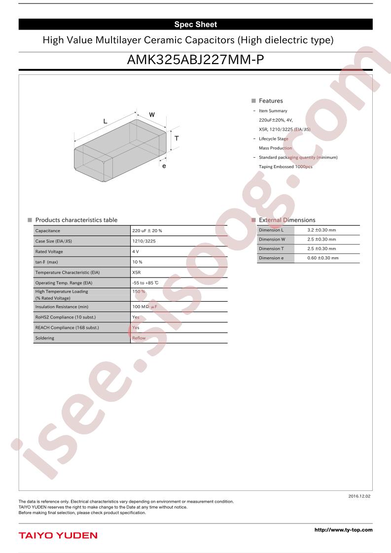 AMK325ABJ227MM-P