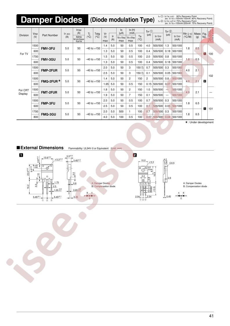 FMQ-2FUR