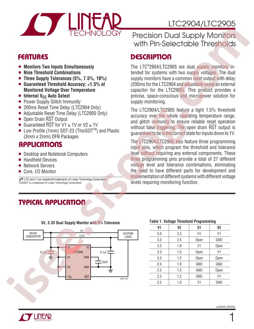 LTC2904