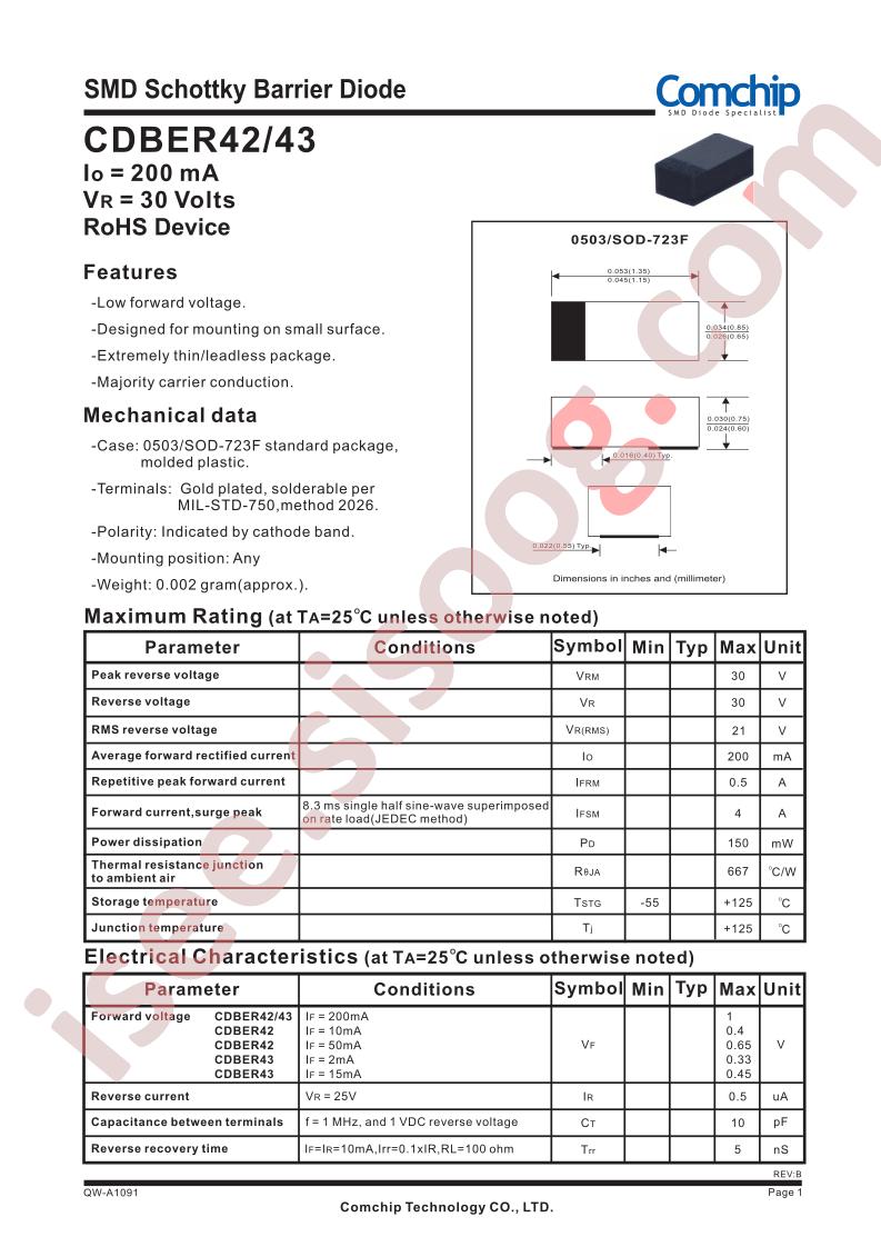 CDBER42-43