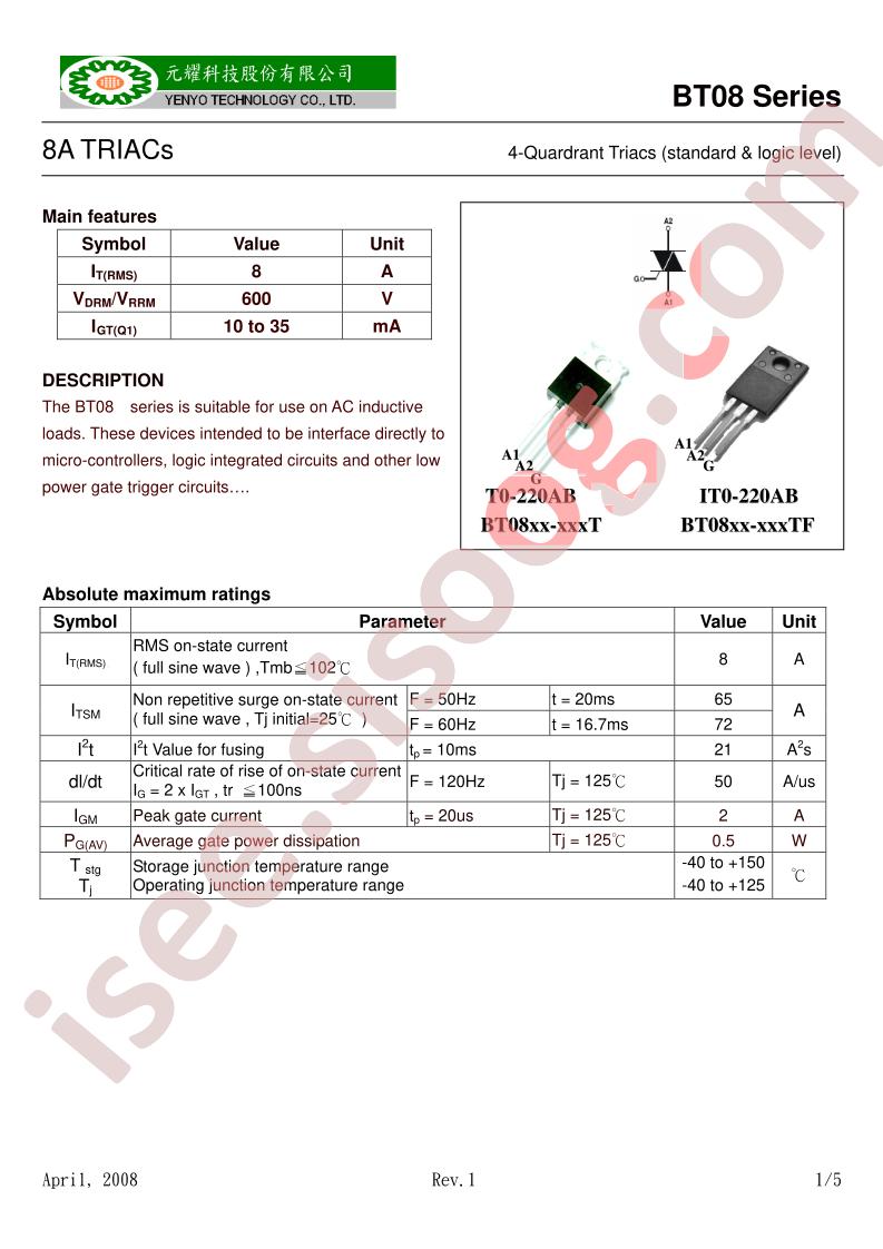 BT0835-XXXTF