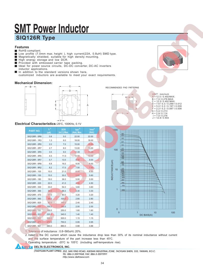 SIQ126R