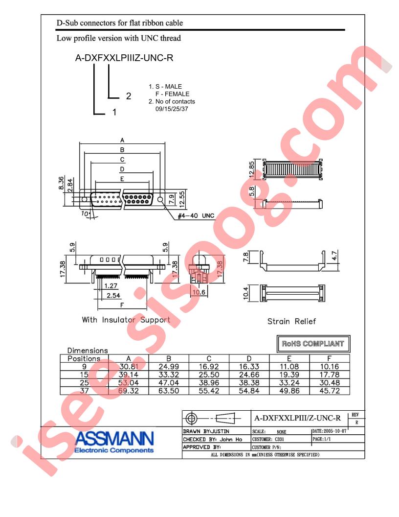 A-DFF25LPIII-Z-UNC-R