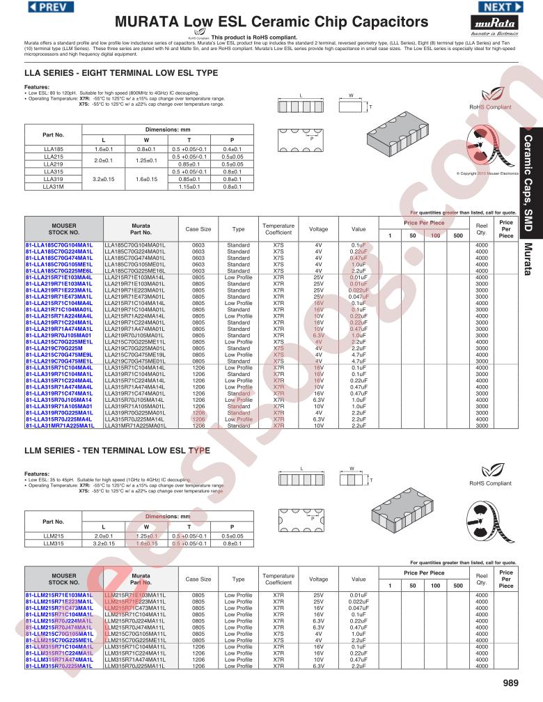 81-LLM315R71C104MA1L