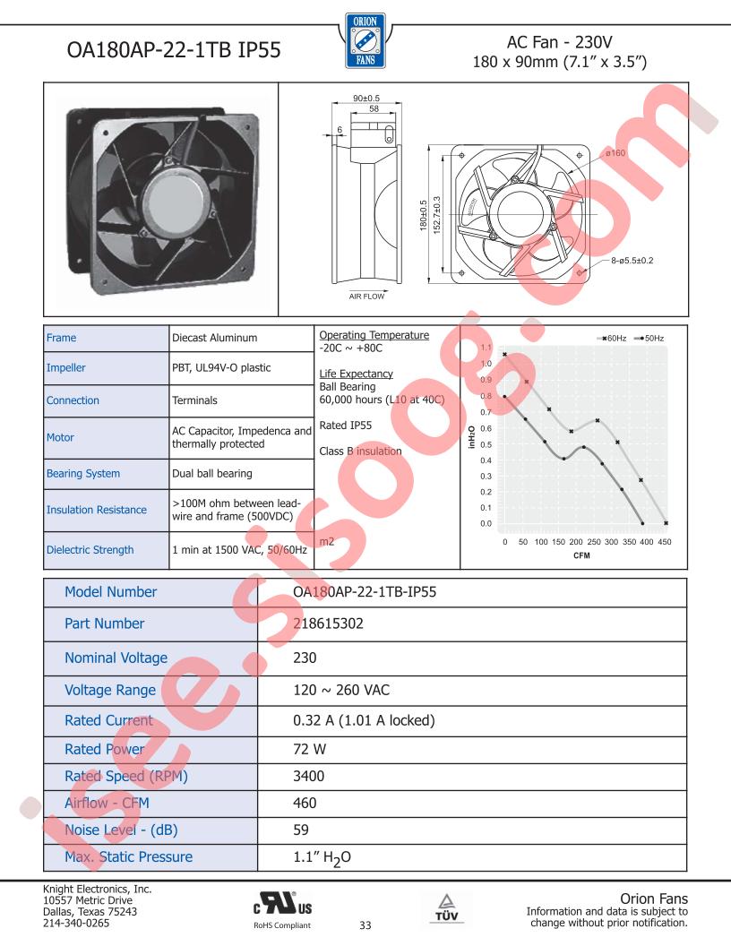 OA180AP_IP55
