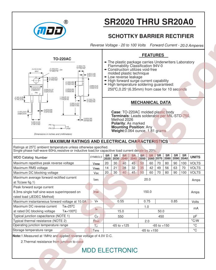 SR2080