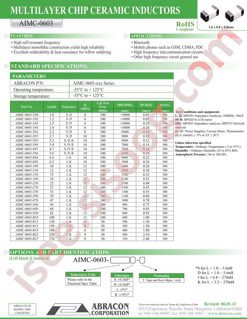 AIMC-0603