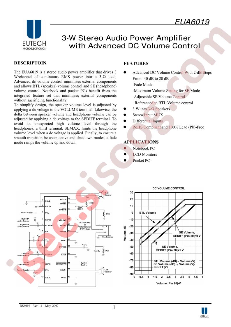 EUA6019