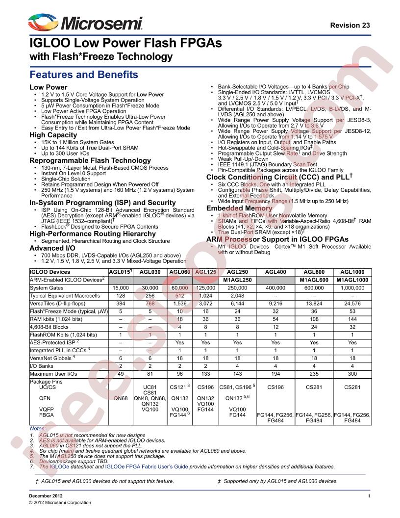 AGL015V2-CS144