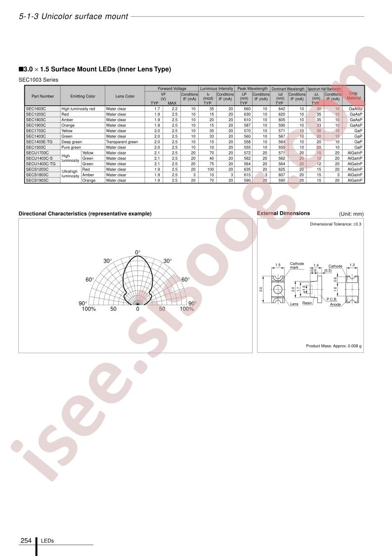 SECU1403C-TG