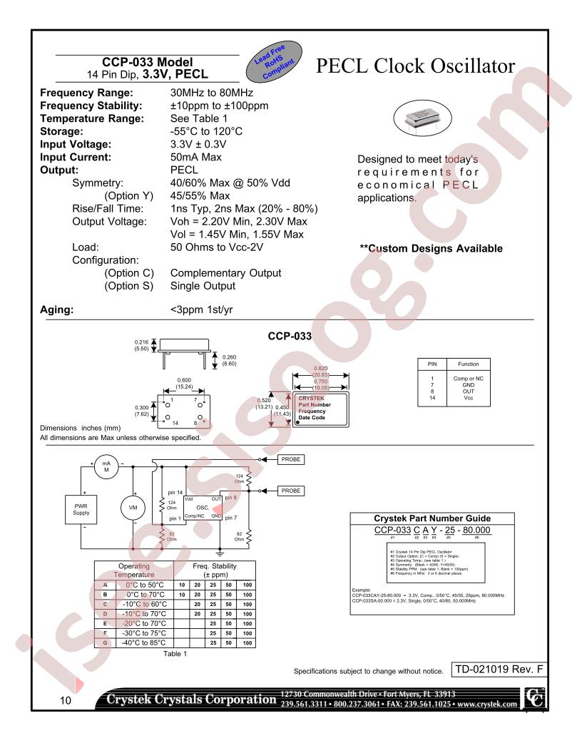 CCP-050SA-25-155.520