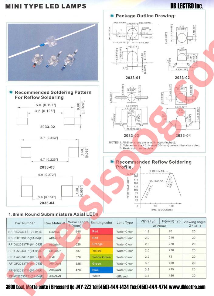 RF-GP2033TP-03E