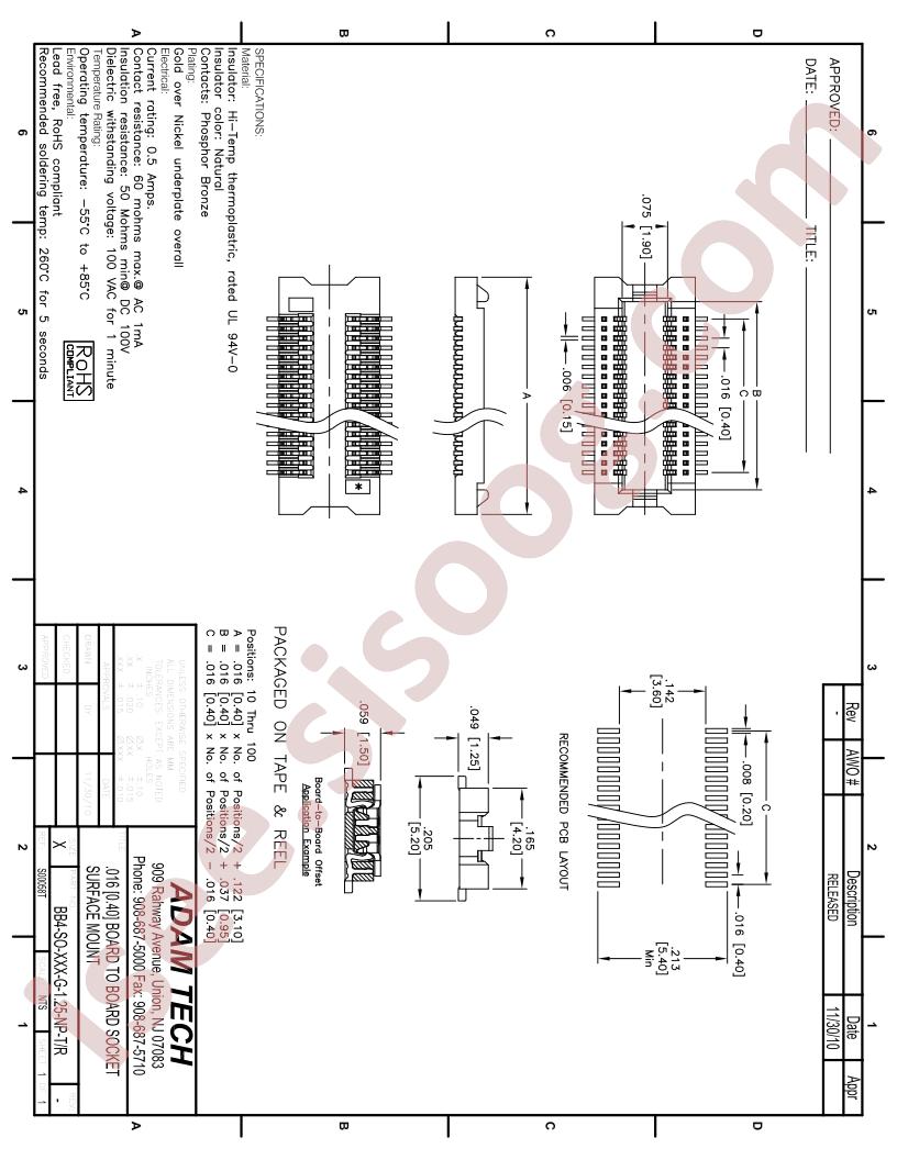 BB4-SO-XXX-G-125-NP-TR