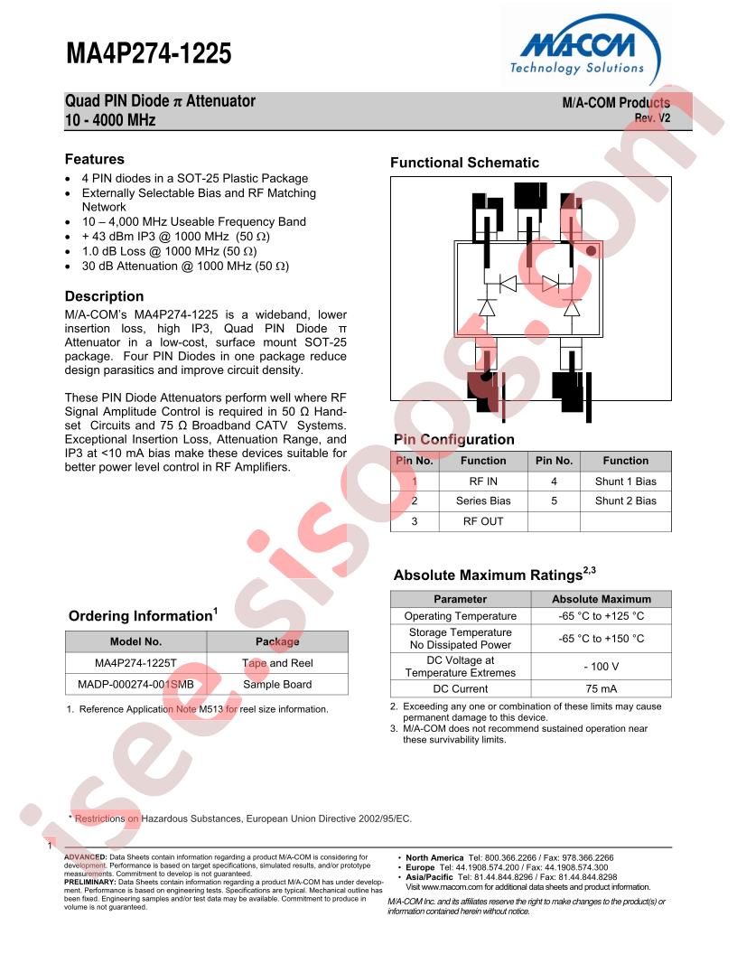 MA4P274-1225T