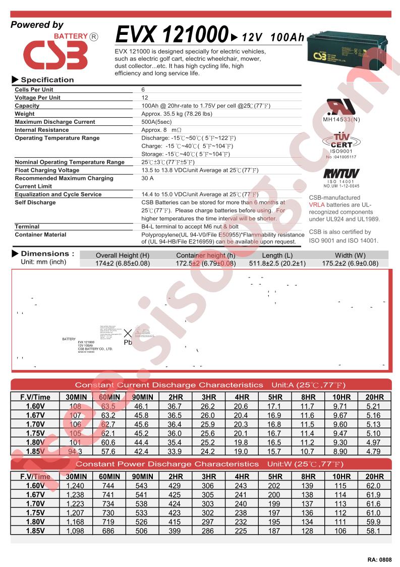 EVX121000