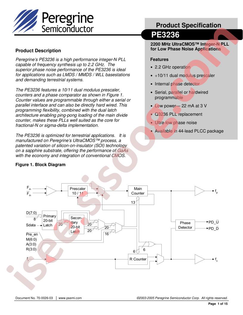 PE3236EK