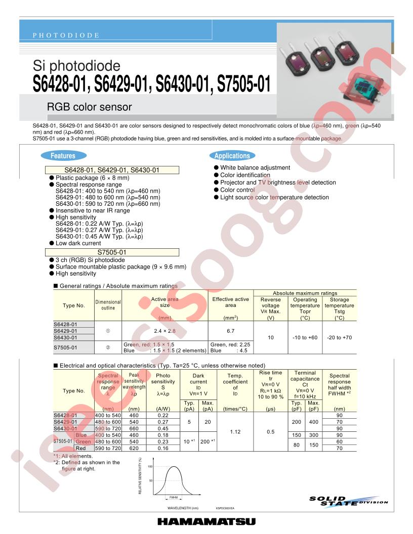 S6428-01