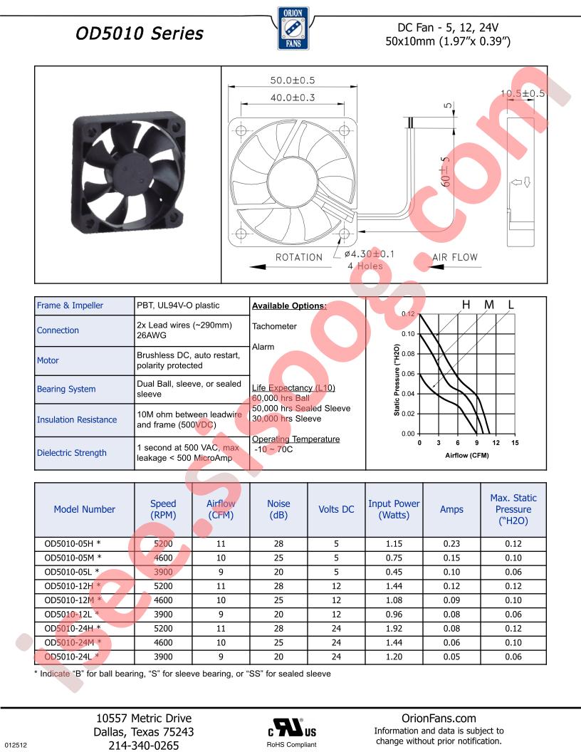 OD5010